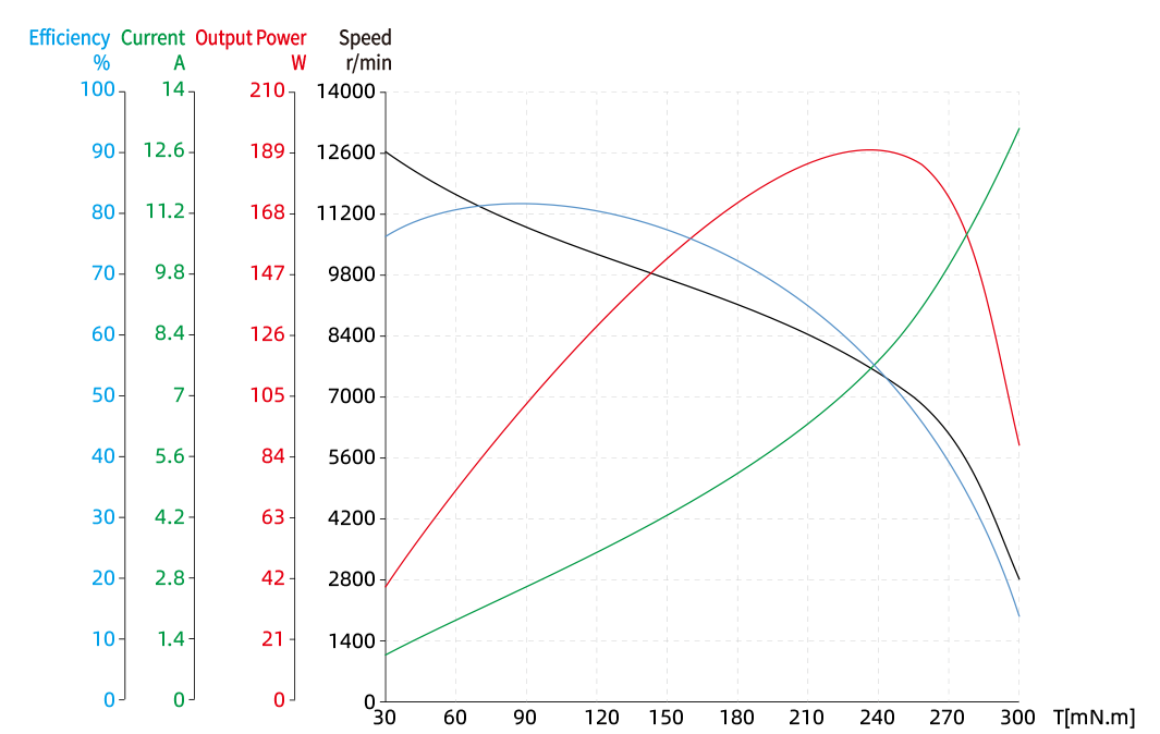 Torque Performance Curves image